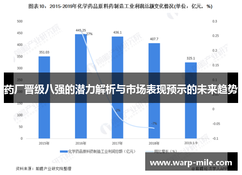 药厂晋级八强的潜力解析与市场表现预示的未来趋势
