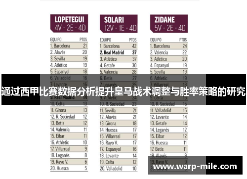 通过西甲比赛数据分析提升皇马战术调整与胜率策略的研究