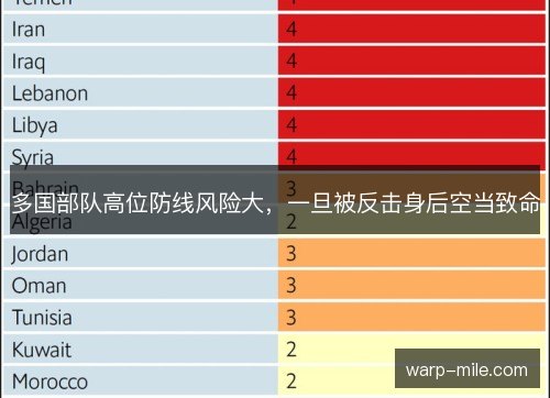 多国部队高位防线风险大，一旦被反击身后空当致命